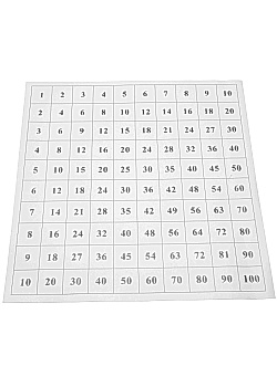 Kontrollkort pythagoras bräde
